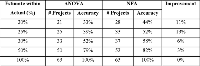 Figure 4 for Neuro-Fuzzy Algorithmic Models and Tools for Estimation