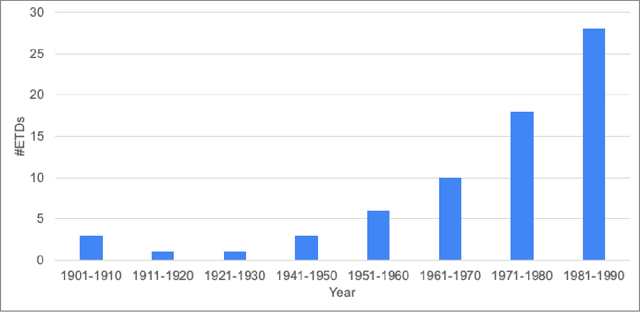 Figure 2 for ScanBank: A Benchmark Dataset for Figure Extraction from Scanned Electronic Theses and Dissertations