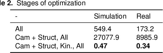 Figure 4 for Learning a generative model for robot control using visual feedback