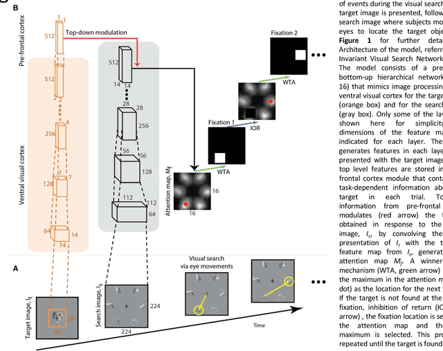 Figure 2 for Finding any Waldo: zero-shot invariant and efficient visual search