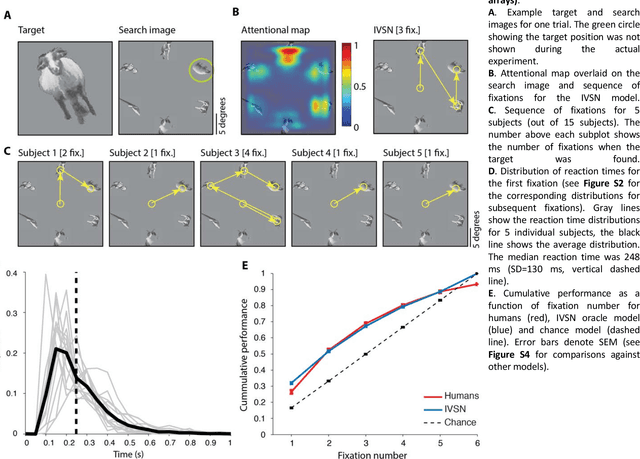 Figure 3 for Finding any Waldo: zero-shot invariant and efficient visual search