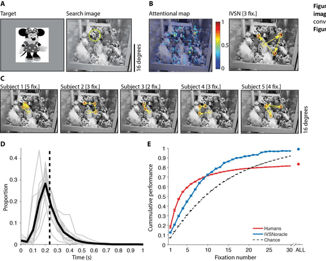 Figure 4 for Finding any Waldo: zero-shot invariant and efficient visual search