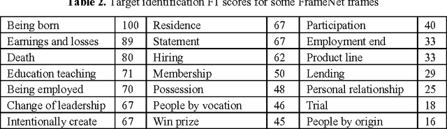 Figure 3 for FrameNet CNL: a Knowledge Representation and Information Extraction Language
