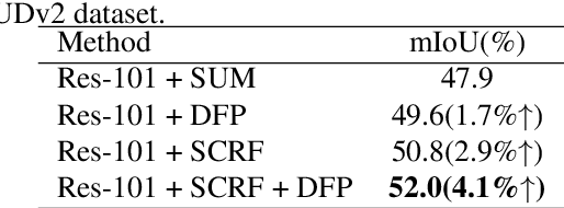 Figure 4 for Deep feature selection-and-fusion for RGB-D semantic segmentation