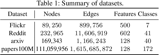 Figure 3 for GNN Transformation Framework for Improving Efficiency and Scalability