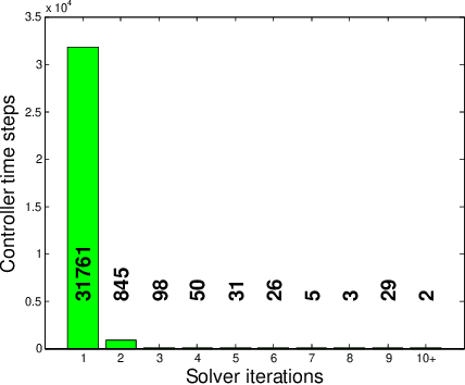 Figure 2 for An Efficiently Solvable Quadratic Program for Stabilizing Dynamic Locomotion