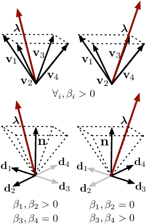 Figure 3 for An Efficiently Solvable Quadratic Program for Stabilizing Dynamic Locomotion