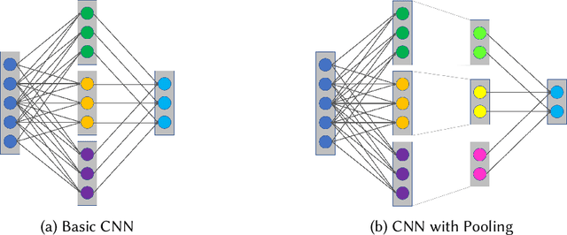 Figure 2 for A Survey of the Usages of Deep Learning in Natural Language Processing