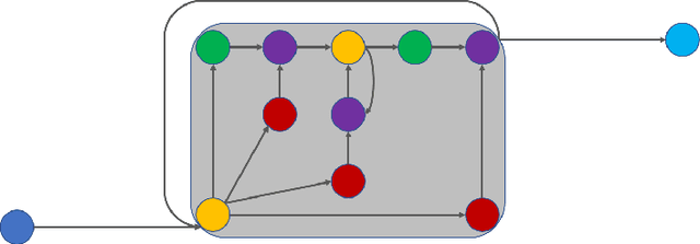 Figure 4 for A Survey of the Usages of Deep Learning in Natural Language Processing