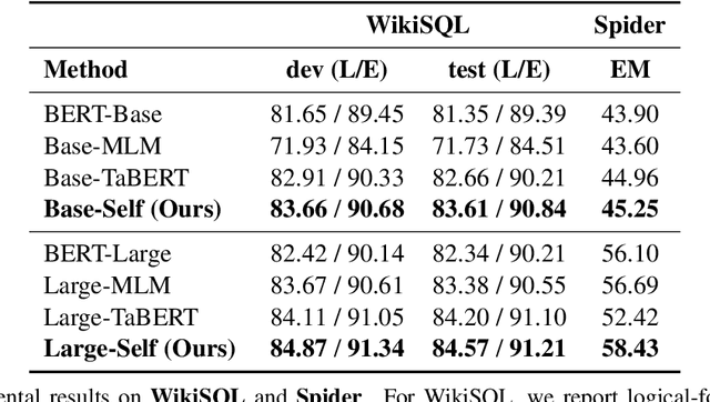 Figure 3 for Self-supervised Text-to-SQL Learning with Header Alignment Training