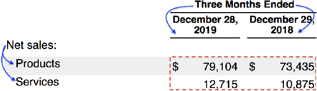 Figure 1 for SPot: A tool for identifying operating segments in financial tables