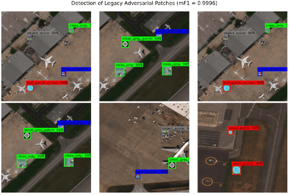 Figure 4 for The Weaknesses of Adversarial Camouflage in Overhead Imagery