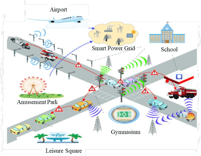 Figure 1 for Trends in Vehicle Re-identification Past, Present, and Future: A Comprehensive Review