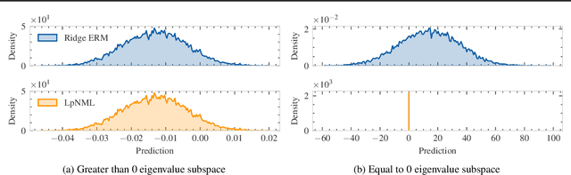 Figure 1 for Beyond Ridge Regression for Distribution-Free Data