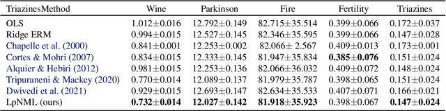 Figure 4 for Beyond Ridge Regression for Distribution-Free Data