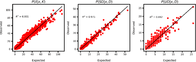 Figure 4 for Optimal discharge of patients from intensive care via a data-driven policy learning framework