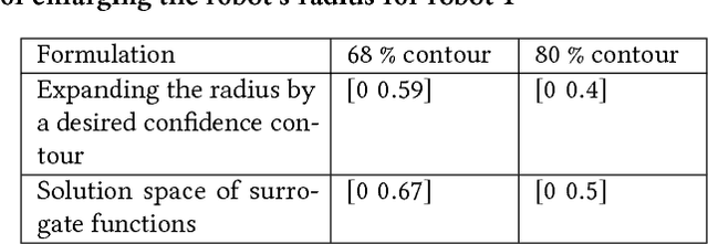 Figure 2 for Chance constraint based multi agent navigation under uncertainty