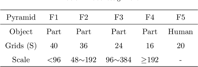 Figure 2 for Nondiscriminatory Treatment: a straightforward framework for multi-human parsing