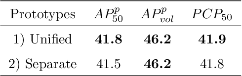 Figure 4 for Nondiscriminatory Treatment: a straightforward framework for multi-human parsing