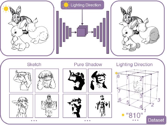 Figure 1 for Learning to Shade Hand-drawn Sketches