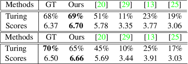 Figure 2 for Learning to Shade Hand-drawn Sketches