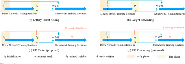 Figure 1 for Good Students Play Big Lottery Better