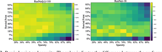 Figure 3 for Good Students Play Big Lottery Better