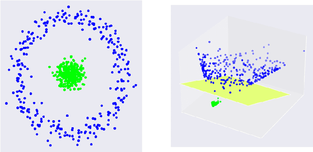 Figure 3 for Learning in High-Dimensional Feature Spaces Using ANOVA-Based Fast Matrix-Vector Multiplication