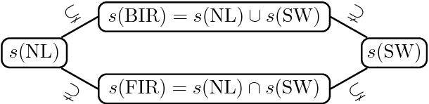 Figure 1 for Rational coordination with no communication or conventions