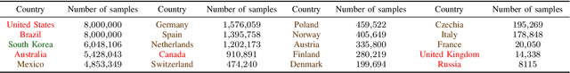 Figure 3 for Leveraging Subword Embeddings for Multinational Address Parsing