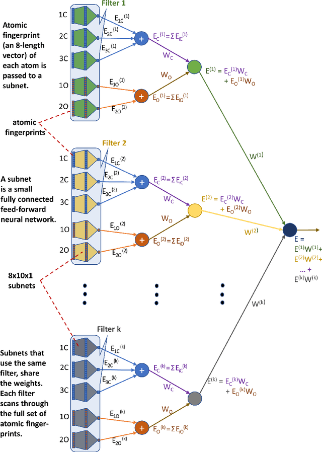 Figure 4 for A Multiple Filter Based Neural Network Approach to the Extrapolation of Adsorption Energies on Metal Surfaces for Catalysis Applications