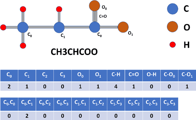 Figure 1 for A Multiple Filter Based Neural Network Approach to the Extrapolation of Adsorption Energies on Metal Surfaces for Catalysis Applications