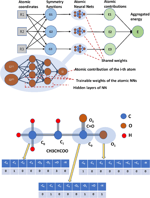Figure 3 for A Multiple Filter Based Neural Network Approach to the Extrapolation of Adsorption Energies on Metal Surfaces for Catalysis Applications