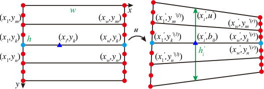 Figure 4 for Ratio-Preserving Half-Cylindrical Warps for Natural Image Stitching