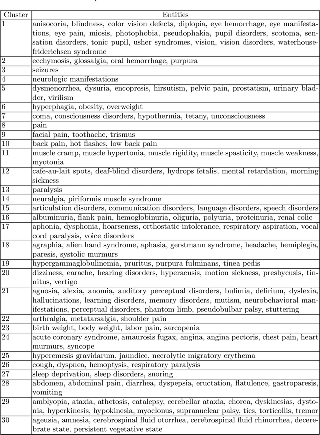 Figure 3 for Interactions in information spread: quantification and interpretation using stochastic block models