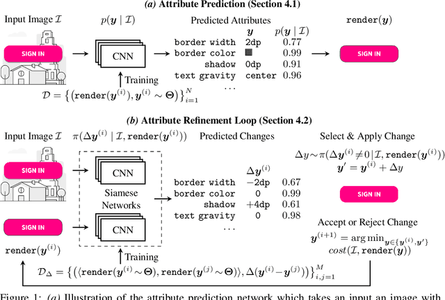 Figure 1 for Learning to Infer User Interface Attributes from Images
