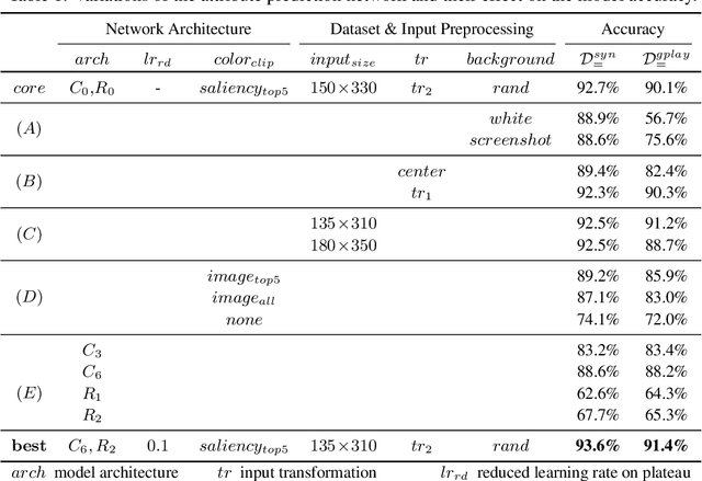 Figure 2 for Learning to Infer User Interface Attributes from Images