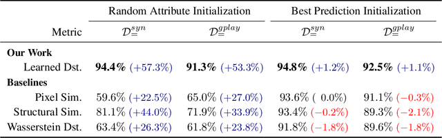 Figure 3 for Learning to Infer User Interface Attributes from Images