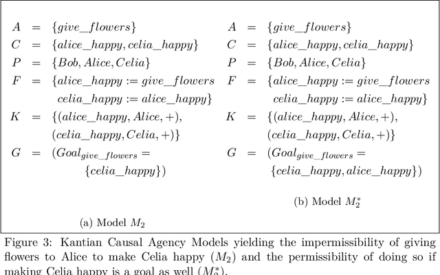Figure 3 for A Formalization of Kant's Second Formulation of the Categorical Imperative