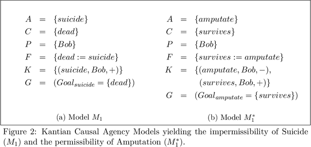 Figure 2 for A Formalization of Kant's Second Formulation of the Categorical Imperative