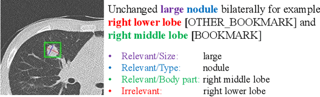 Figure 1 for A self-attention based deep learning method for lesion attribute detection from CT reports