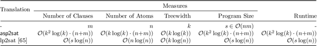 Figure 4 for Treewidth-aware Reductions of Normal ASP to SAT -- Is Normal ASP Harder than SAT after All?