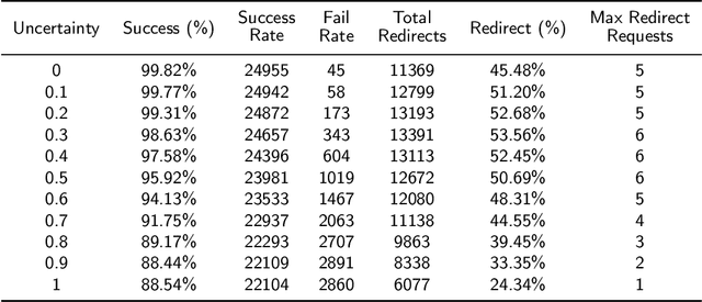 Figure 2 for Towards Adaptive Planning of Assistive-care Robot Tasks
