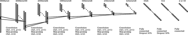 Figure 1 for Interpreting and Explaining Deep Neural Networks for Classification of Audio Signals