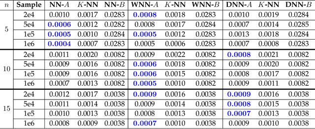 Figure 2 for Inverse Problems, Deep Learning, and Symmetry Breaking