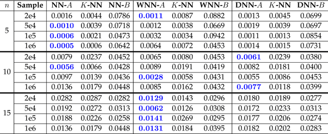 Figure 4 for Inverse Problems, Deep Learning, and Symmetry Breaking
