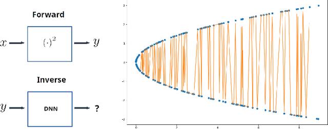 Figure 3 for Inverse Problems, Deep Learning, and Symmetry Breaking