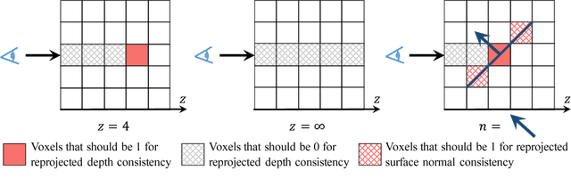 Figure 4 for MarrNet: 3D Shape Reconstruction via 2.5D Sketches