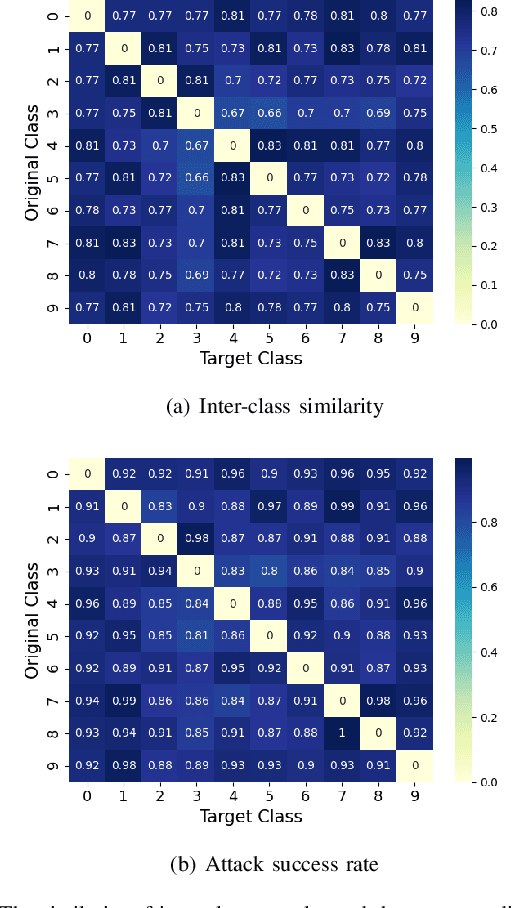 Figure 4 for DeepPoison: Feature Transfer Based Stealthy Poisoning Attack
