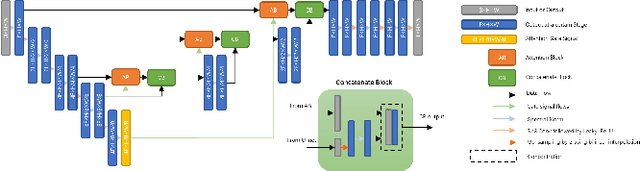 Figure 3 for A-ESRGAN: Training Real-World Blind Super-Resolution with Attention U-Net Discriminators